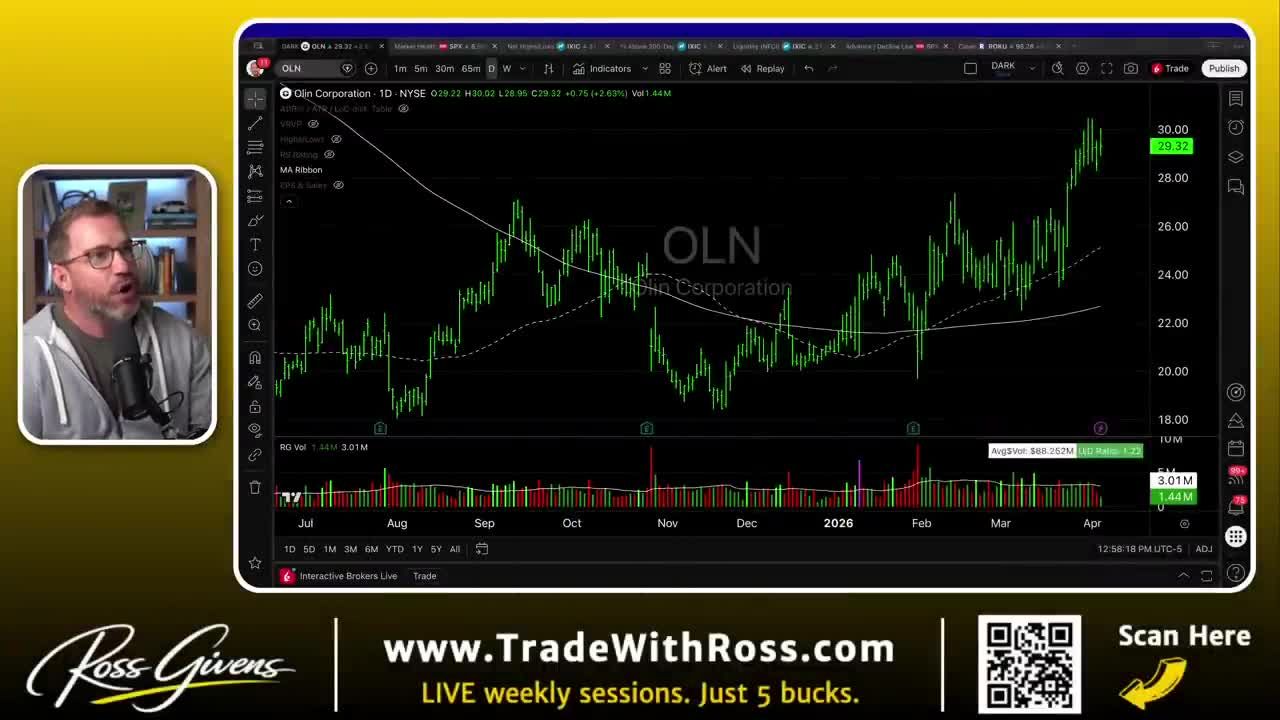 Daily candlestick chart for Olin Corporation showing a breakout pattern from a consolidation base, with moving average ribbon and volume indicators