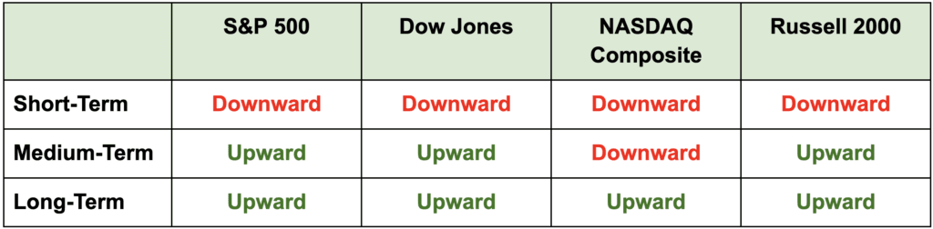 one-critical-aspect-of-the-market-traders-miss