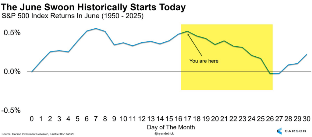 one-pullback-after-another