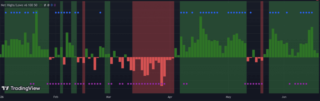 one-pullback-after-another