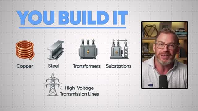 Infographic titled 'YOU BUILD IT' showing the raw materials and infrastructure components needed: Copper, Steel, Transformers, Substations, and High-Voltage Transmission Lines