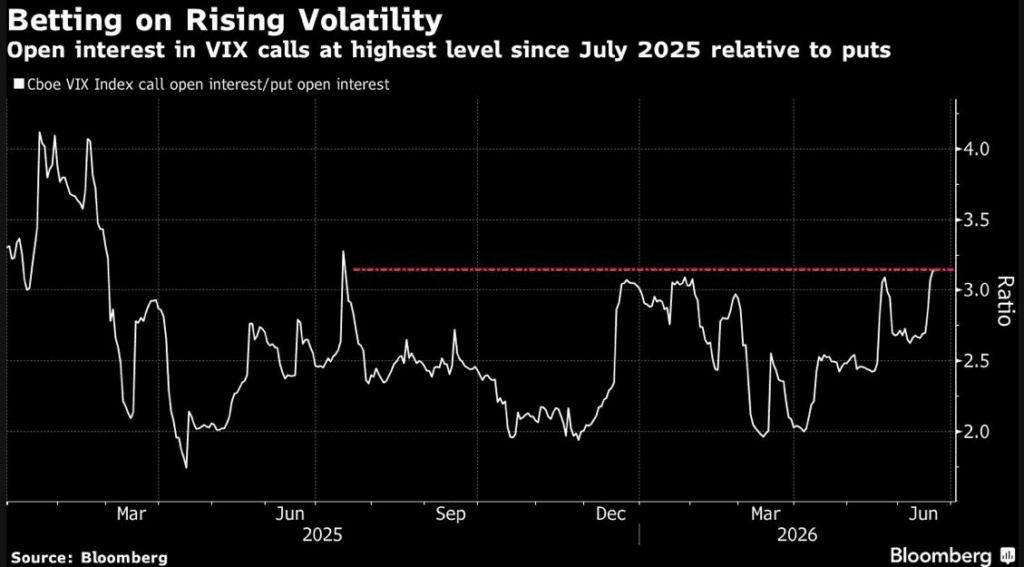 q3-volatility-spike-incoming