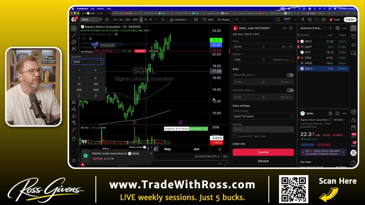 TradingView platform showing SGML (Sigma Lithium Corporation) daily candlestick chart with an active sell order confirmation panel, stop loss at 22.62, and take profit at 21.62