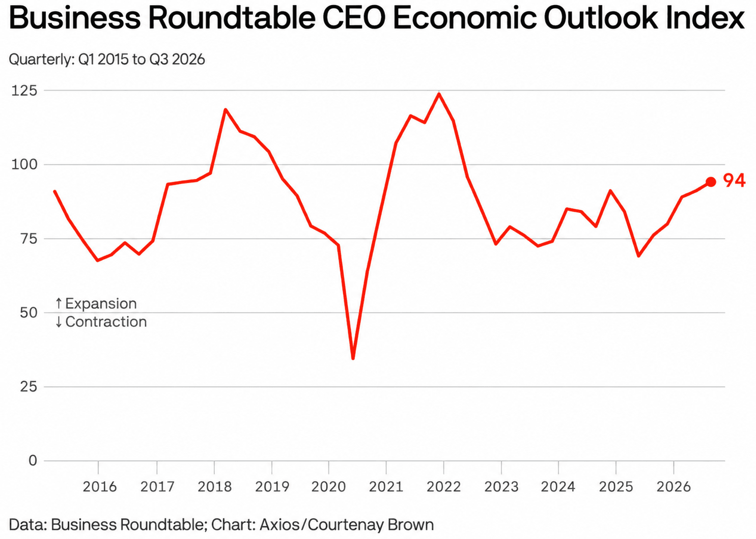 retail-is-terrified-ceos-are-bullish