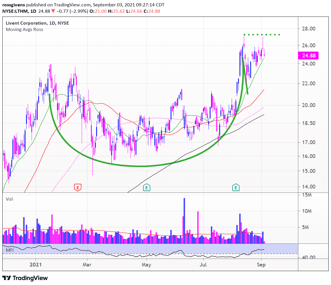 Ross’ Watchlist Week of Sep. 7th