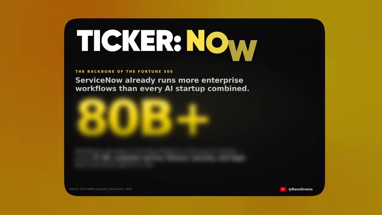 Graphic showing stock ticker NOW (ServiceNow) with stat '80B+' workflows, described as 'The Backbone of the Fortune 500'