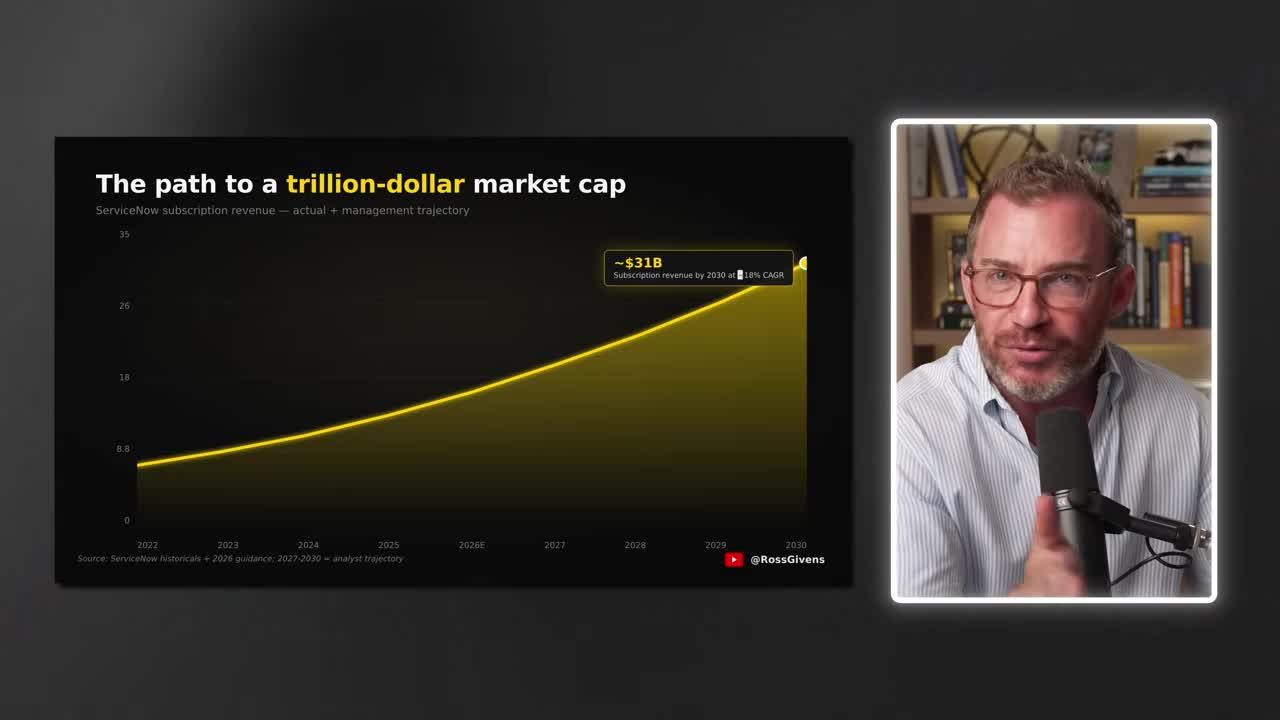 Line chart showing ServiceNow's path to a trillion-dollar market cap, with subscription revenue projected to reach ~$31B by 2030 at an 18% CAGR