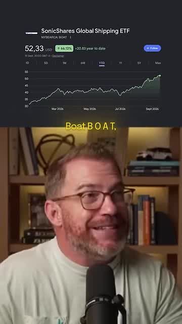 Shipping ETF (BOAT) price chart