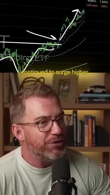 Candlestick chart of BOAT ETF showing breakout through resistance with hand-drawn annotations indicating a surge higher