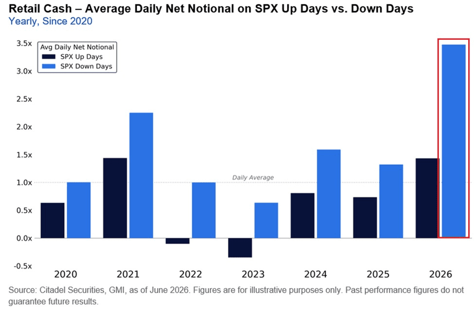 should-you-always-buy-the-dip