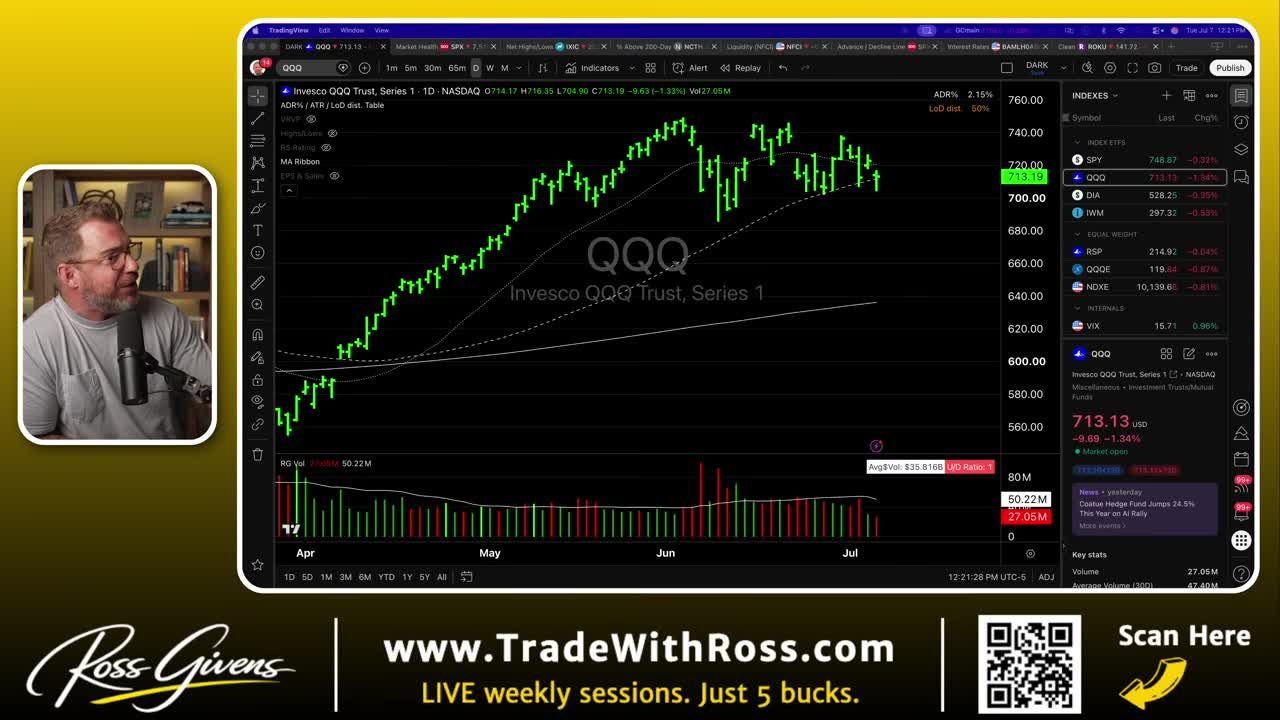 TradingView daily candlestick chart for QQQ (Invesco QQQ Trust) showing upward trend from April through June with recent minor pullback in July