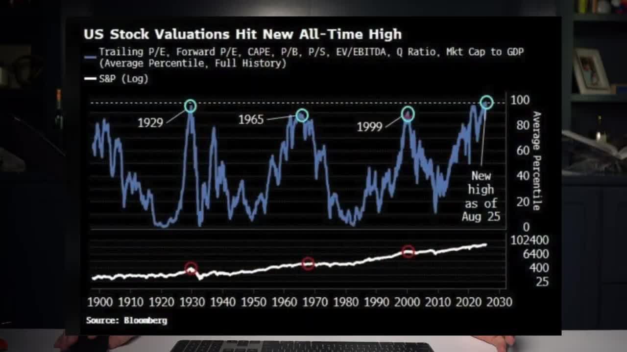 Historical chart showing US stock valuations at some of the highest levels ever seen