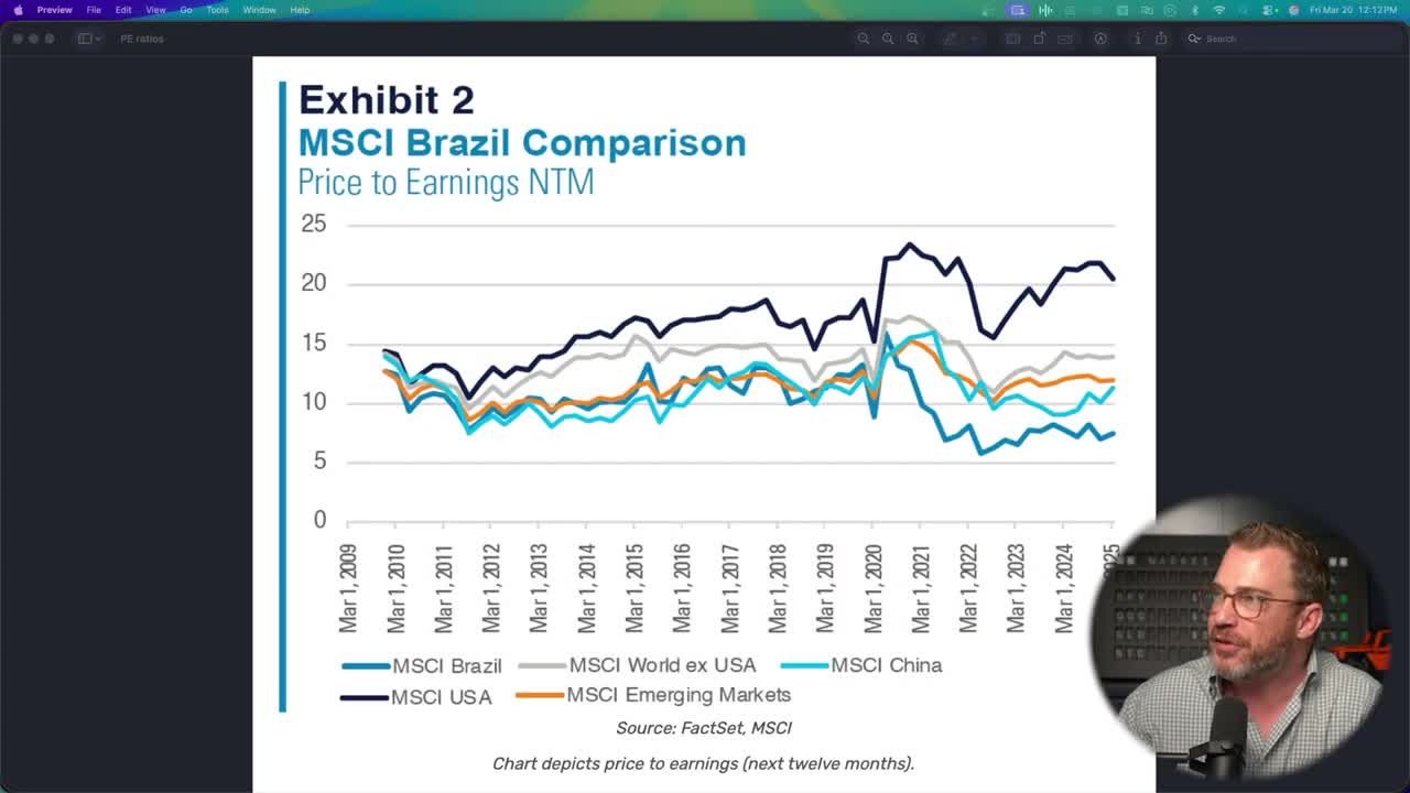 Line chart comparing Price to Earnings ratios for MSCI Brazil, MSCI World ex USA, MSCI USA, MSCI Emerging Markets, and MSCI China