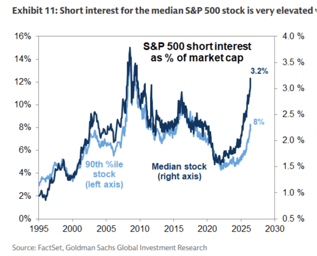 something-is-building-under-this-selloff