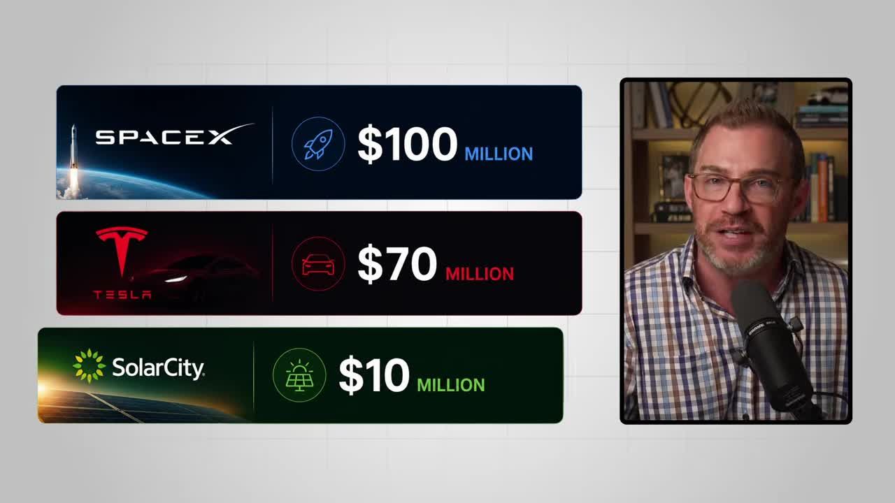 Infographic showing Elon Musk's initial investments after selling PayPal: $100 million in SpaceX, $70 million in Tesla, and $10 million in SolarCity