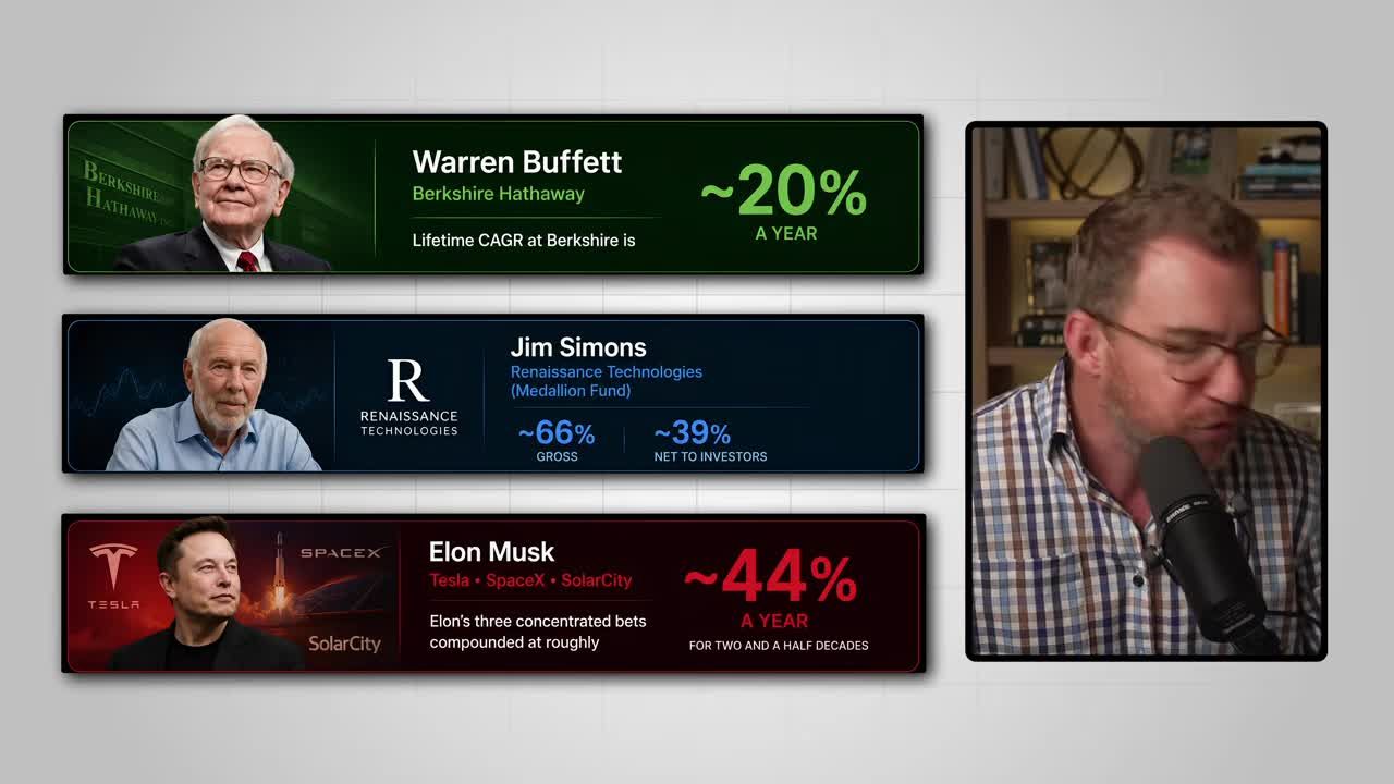 Comparison graphic showing lifetime CAGR of top investors: Warren Buffett ~20%/year at Berkshire Hathaway, Jim Simons ~66% gross / ~39% net at Renaissance Technologies Medallion Fund, and Elon Musk ~44%/year for two and a half decades across Tesla, SpaceX, and SolarCity