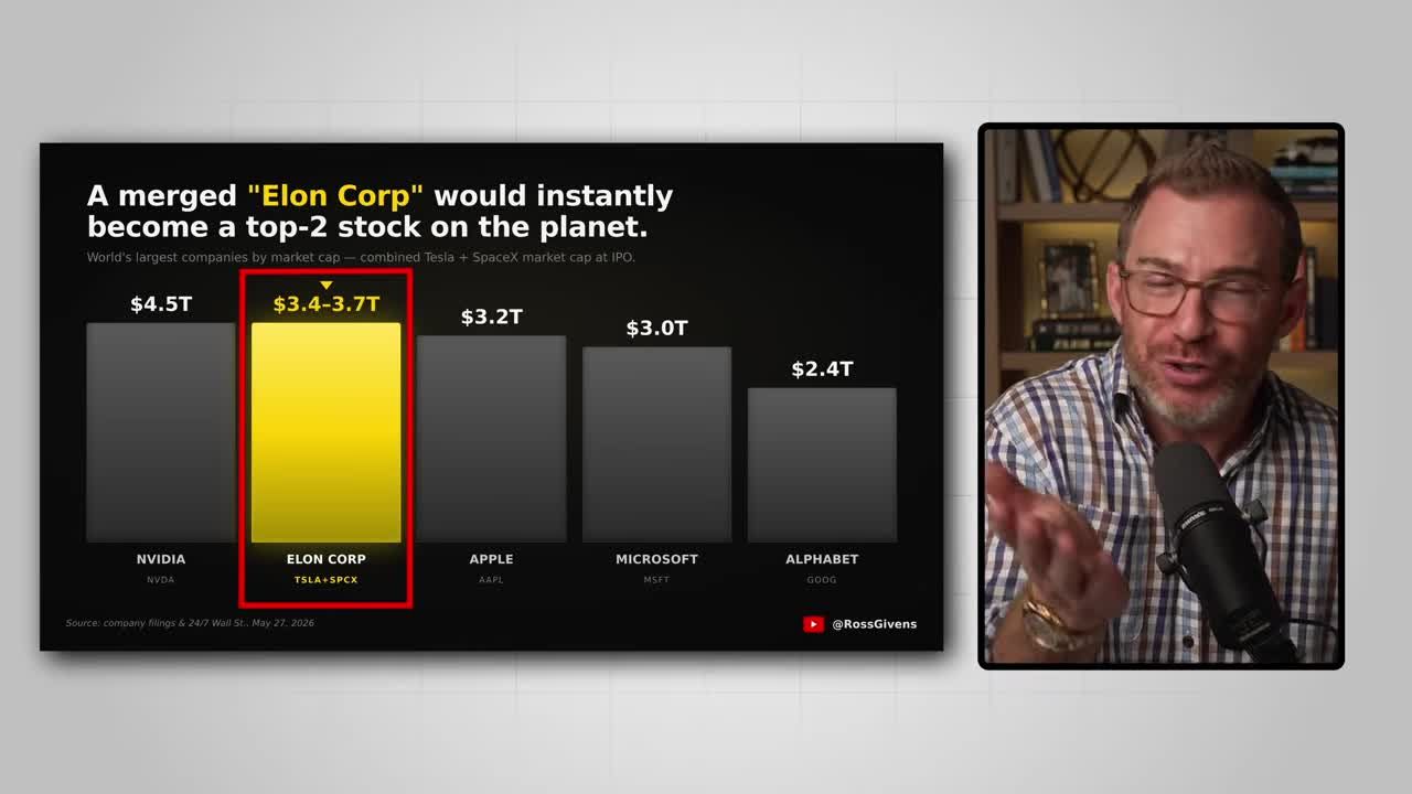 Bar chart comparing hypothetical 'Elon Corp' (Tesla + SpaceX combined) market cap of $3.4-3.7T against Nvidia ($4.5T), Apple ($3.2T), Microsoft ($3.0T), and Alphabet ($2.4T), showing it would be the second largest company by market cap