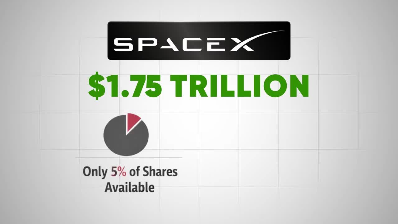 SpaceX valuation graphic showing $1.75 trillion with a pie chart indicating only 5% of shares are available
