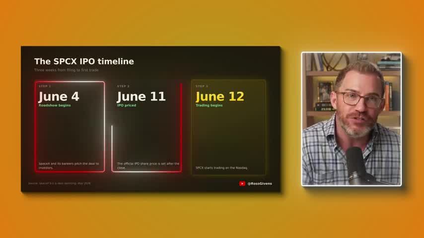 SPCX IPO timeline showing three key dates: June 4 (Roadshow begins), June 11 (IPO priced), and June 12 (Trading begins on Nasdaq)