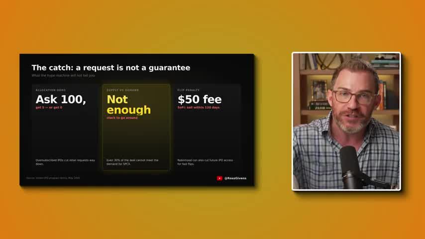 Infographic titled 'The catch: a request is not a guarantee' showing three IPO pitfalls: allocation odds (ask 100, get 5 or 0), supply vs demand (not enough stock), and flip penalty ($50 fee from SoFi if sold within 120 days)