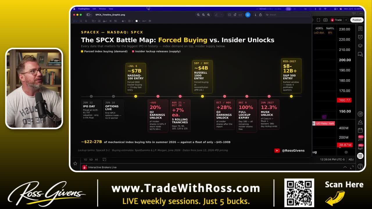 Timeline showing forced buying events versus insider unlock tranches for SpaceX stock