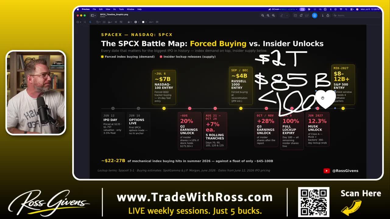 SpaceX timeline showing forced buying vs insider unlocks, annotated with key valuation figures