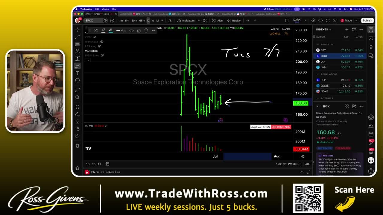 Daily candlestick chart for SpaceX showing a price spike followed by sharp decline ahead of NASDAQ 100 inclusion