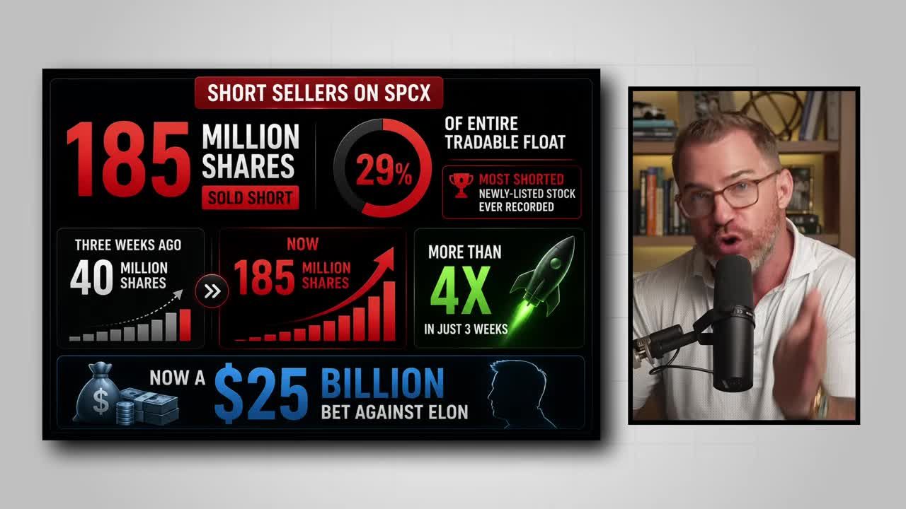 Infographic showing 185 million SPCX shares sold short, 29% of tradable float, up 4X in three weeks, now a $25 billion bet against Elon