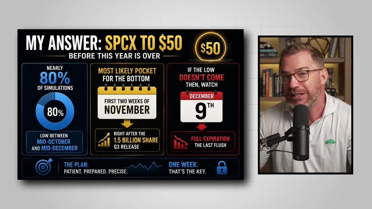 Infographic titled 'My Answer: SPCX to $50 before this year is over' showing 80% of simulations predicting a low between mid-October and mid-December, likely bottom pocket in the first two weeks of November, and a warning about December 9th full option expiration if the low doesn't come.