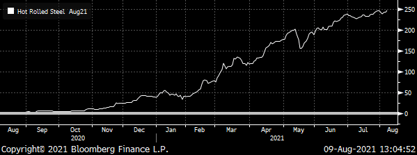 Steeling The Market
