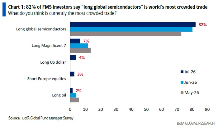 still-clinging-on-to-this-crowded-trade