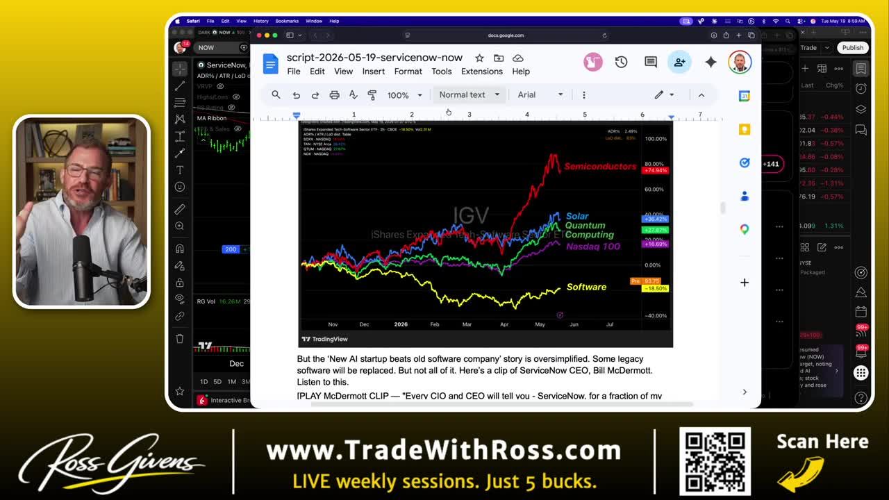 Chart showing software stock underperformance compared to other market sectors