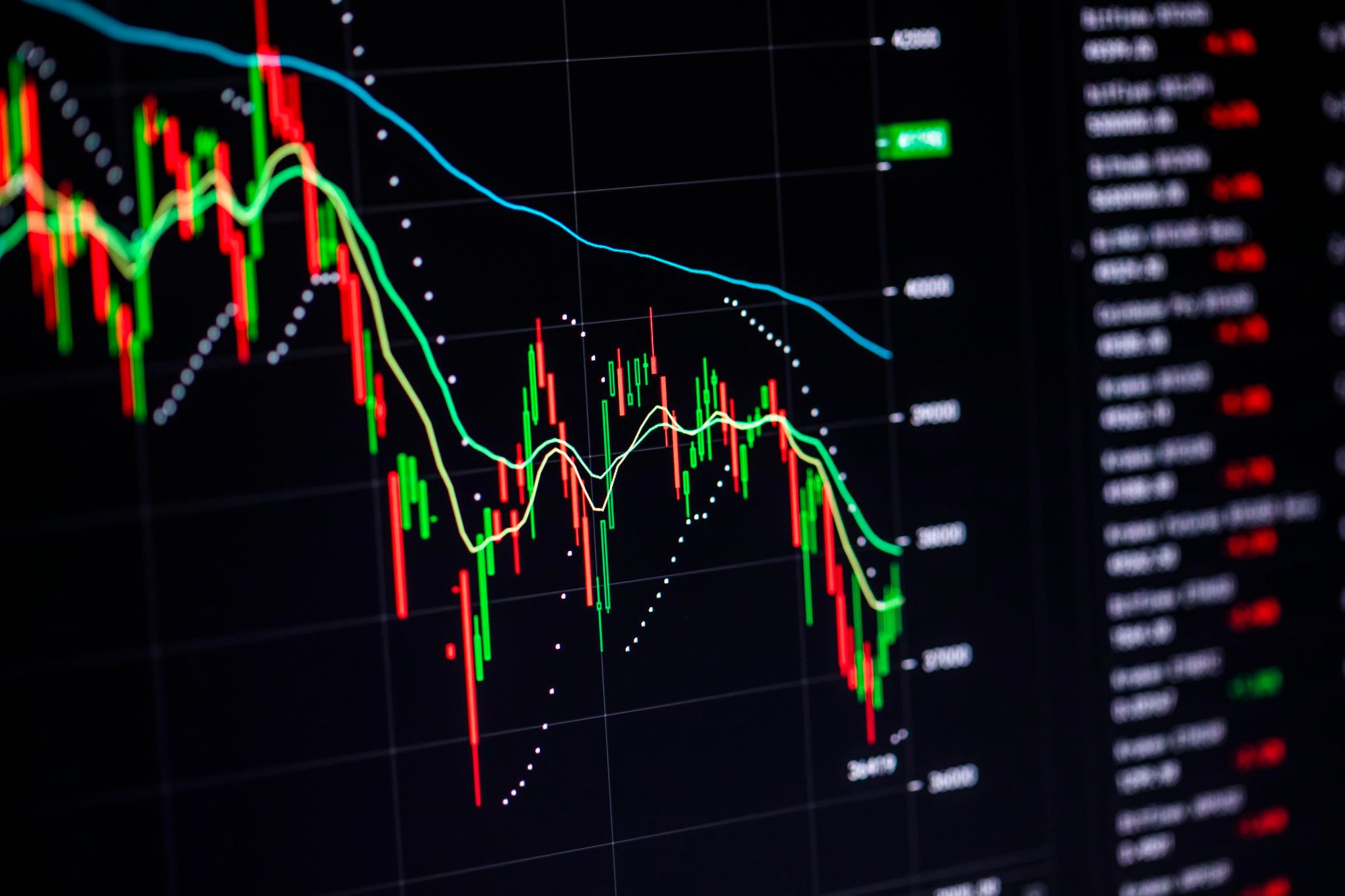 Stock charts Charts Say Buy