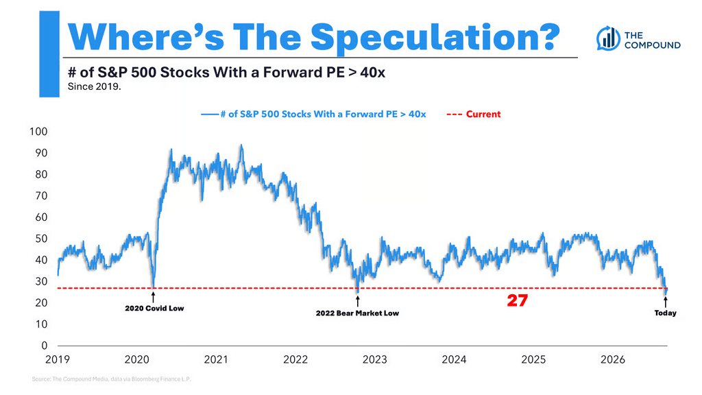 stocks-at-insane-valuations