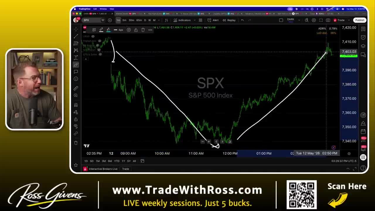 TradingView 1-minute line chart of the S&P 500 Index (SPX) showing an intraday V-shaped dip from approximately 7,403 down to ~7,340 around midday, followed by a sharp recovery back to 7,403, with hand-drawn white arrows annotating the move.