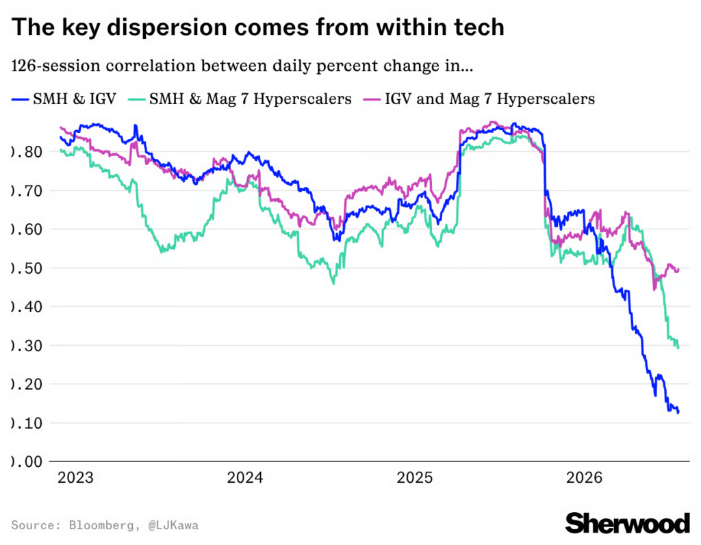 the-crowd-is-buying-the-wrong-stocks