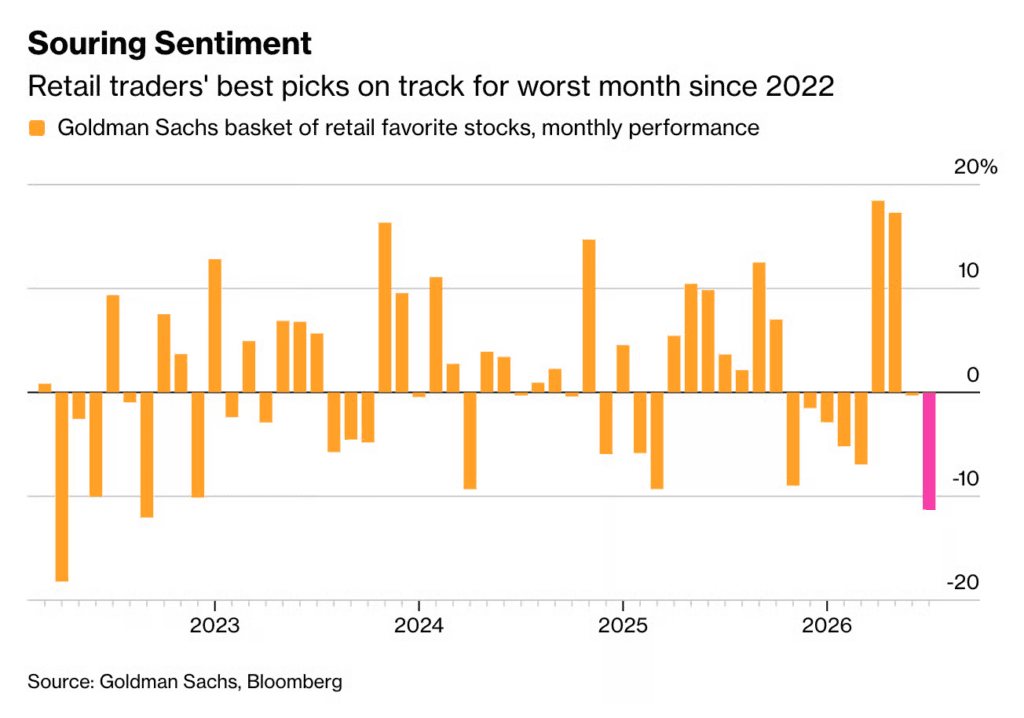 the-crowd-is-buying-the-wrong-stocks