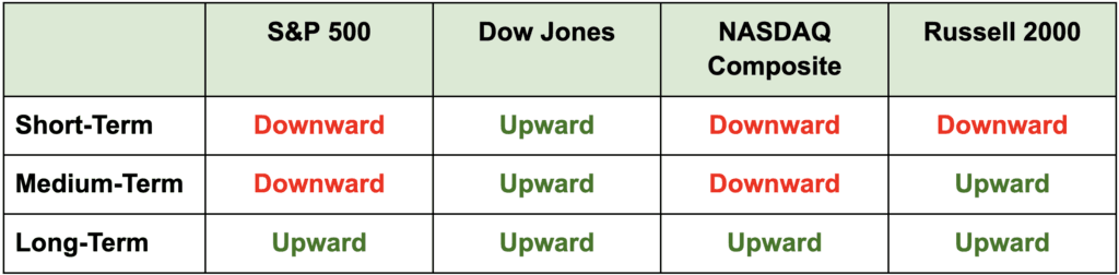 the-i-word-that-rules-the-markets