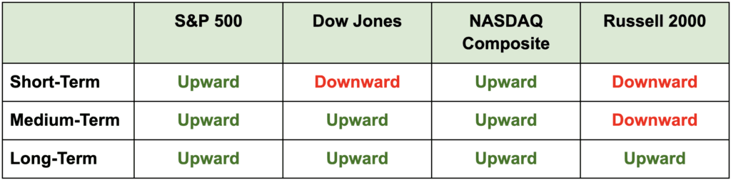 the-market-wont-reward-you-for-this