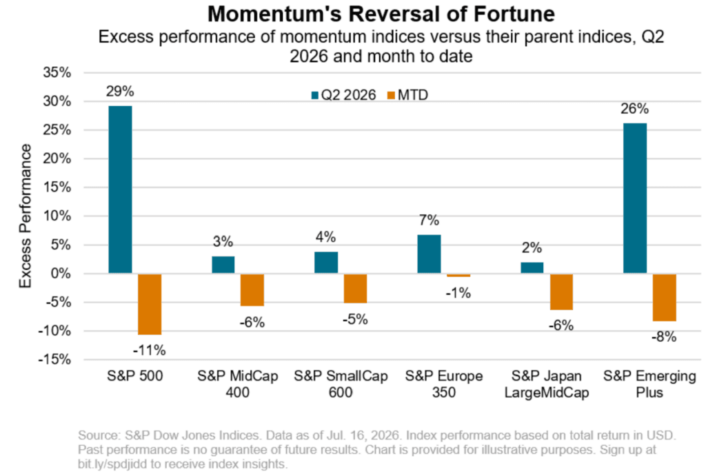 the-smart-money-is-moving-fast