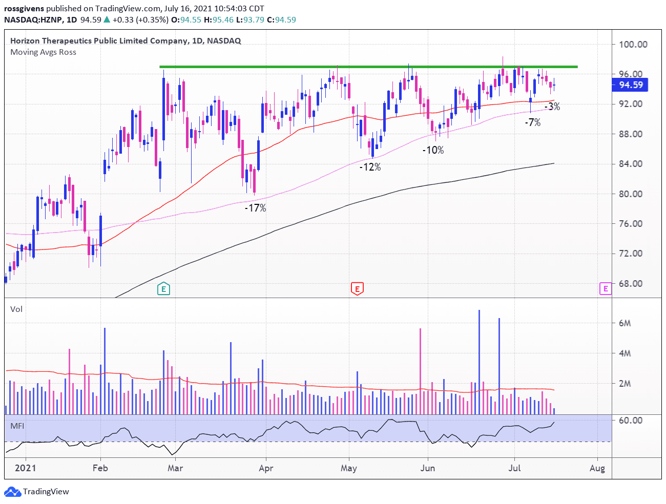 The Stocks That Made My Cut