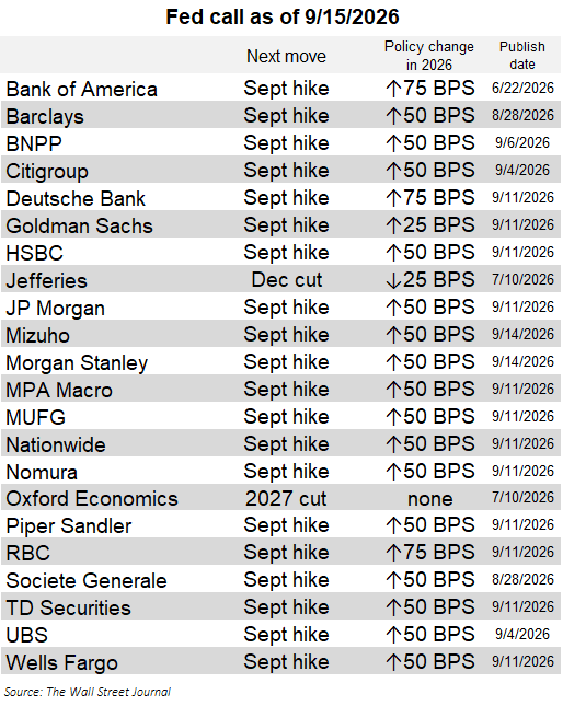 this-fed-setup-could-get-violent