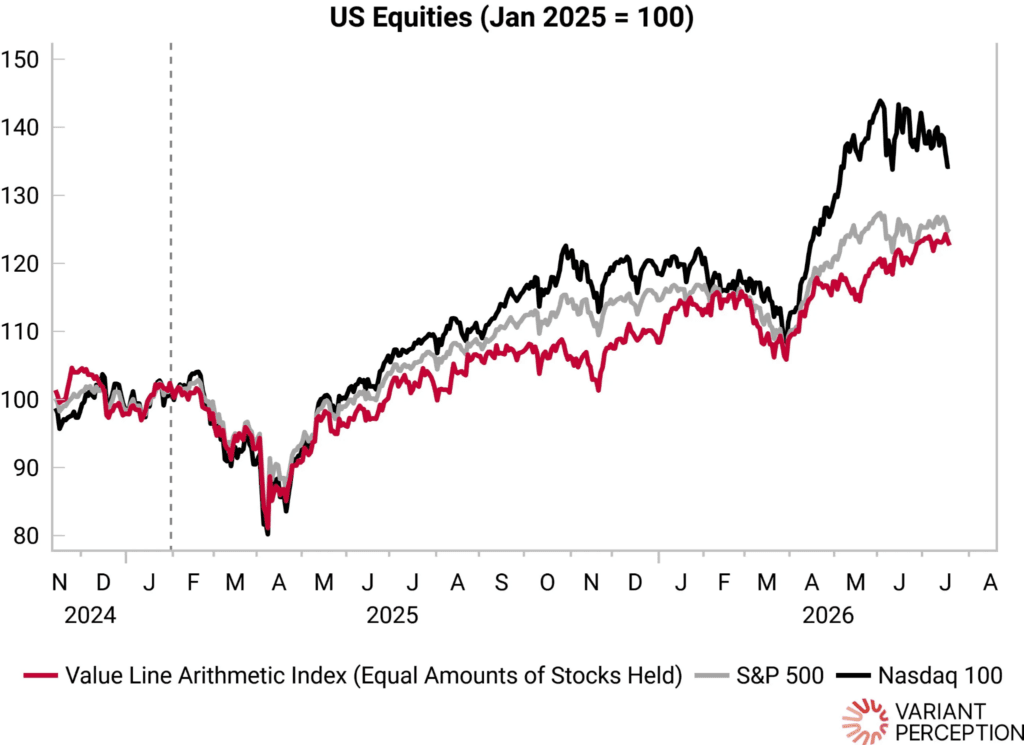 this-is-not-a-simple-bull-market