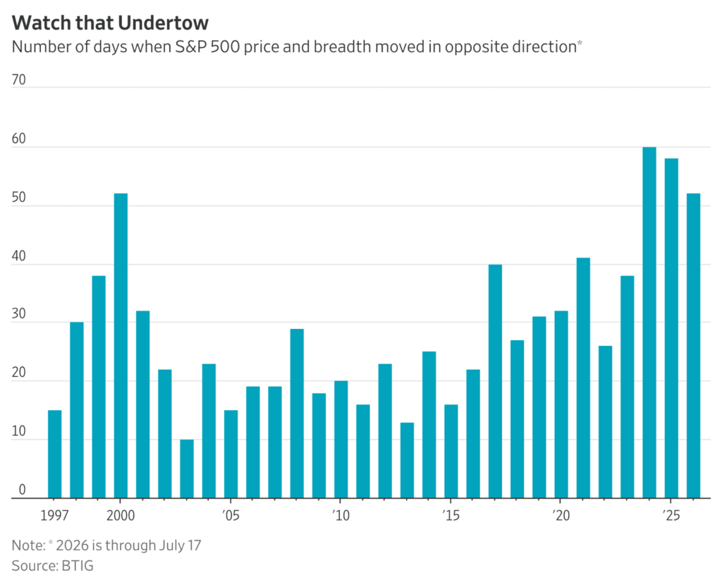 this-is-not-a-simple-bull-market