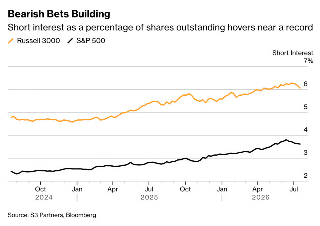 this-is-not-a-simple-bull-market