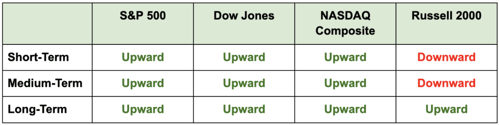 traders-avoid-these-long-weekend-dangers