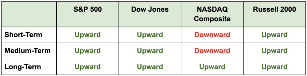 trading-mindset-for-a-choppy-market