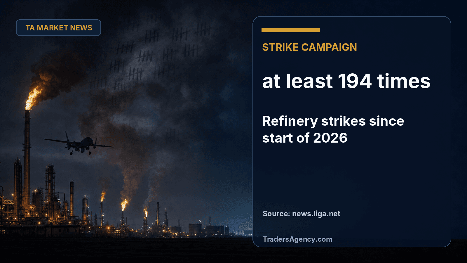 Illustration of a burning oil refinery at night with a drone silhouette approaching, evoking a repeated strike campaign.