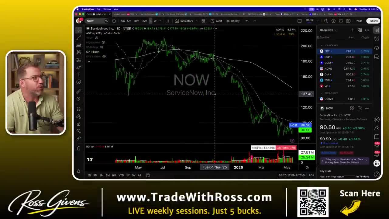 TradingView daily candlestick chart for NOW (ServiceNow, Inc.) showing a significant downtrend with moving average ribbon indicating bearish momentum