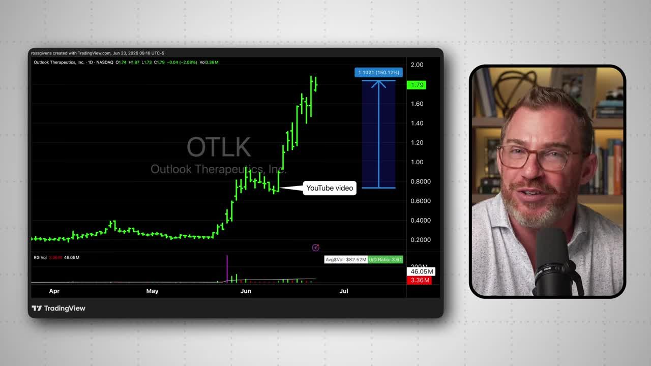 TradingView daily candlestick chart for OTLK showing a massive 150% price spike, with a blue measurement arrow highlighting the move from approximately $0.74 to $1.79